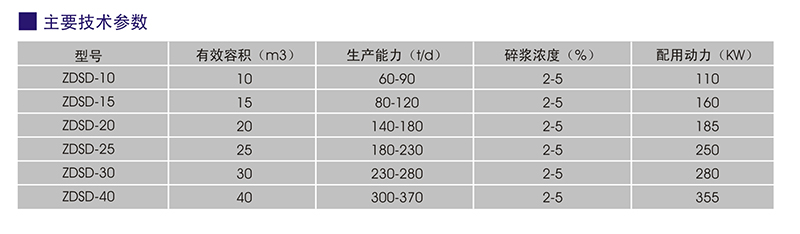 ZDSD系列D型水力碎漿機2